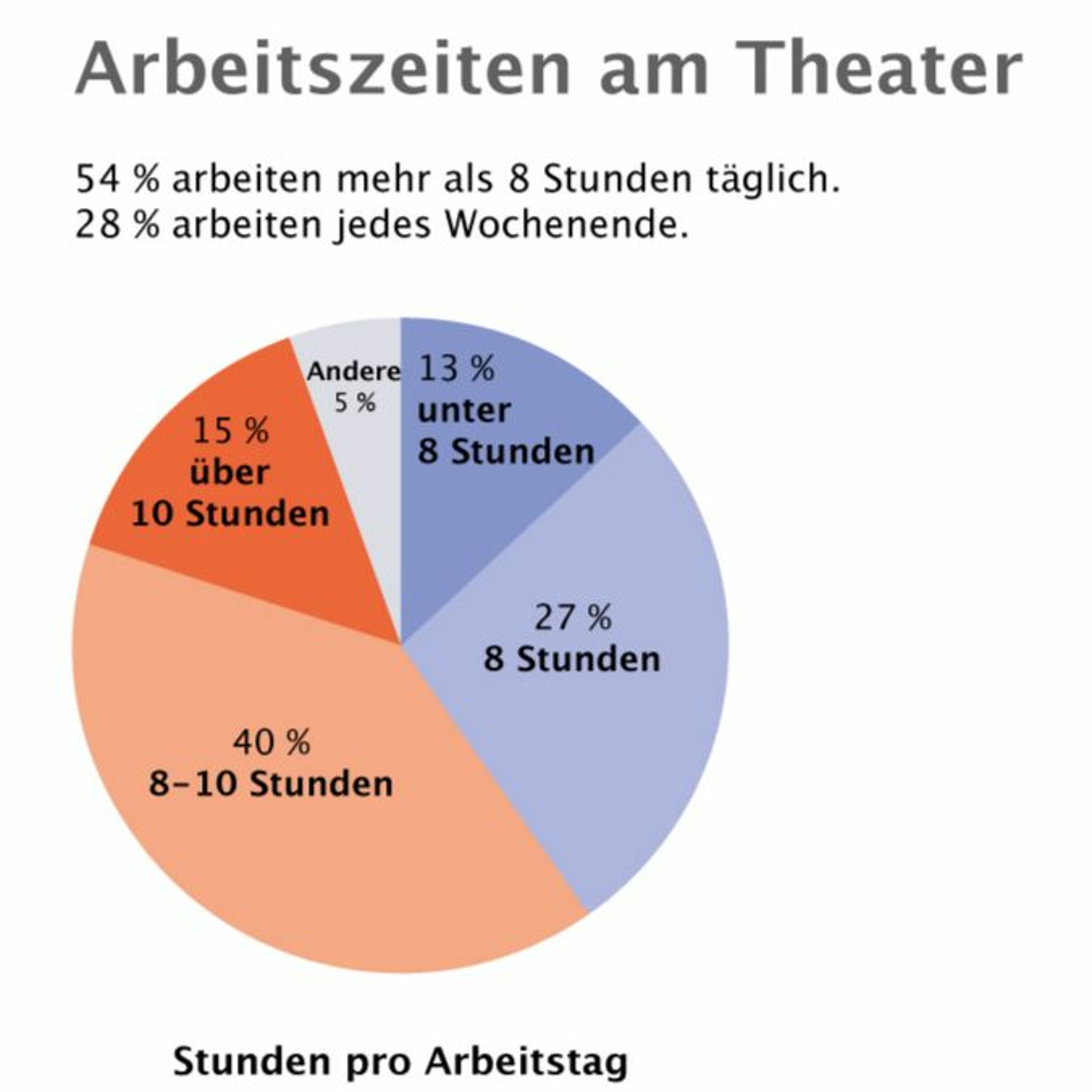 nachtkritik podcast