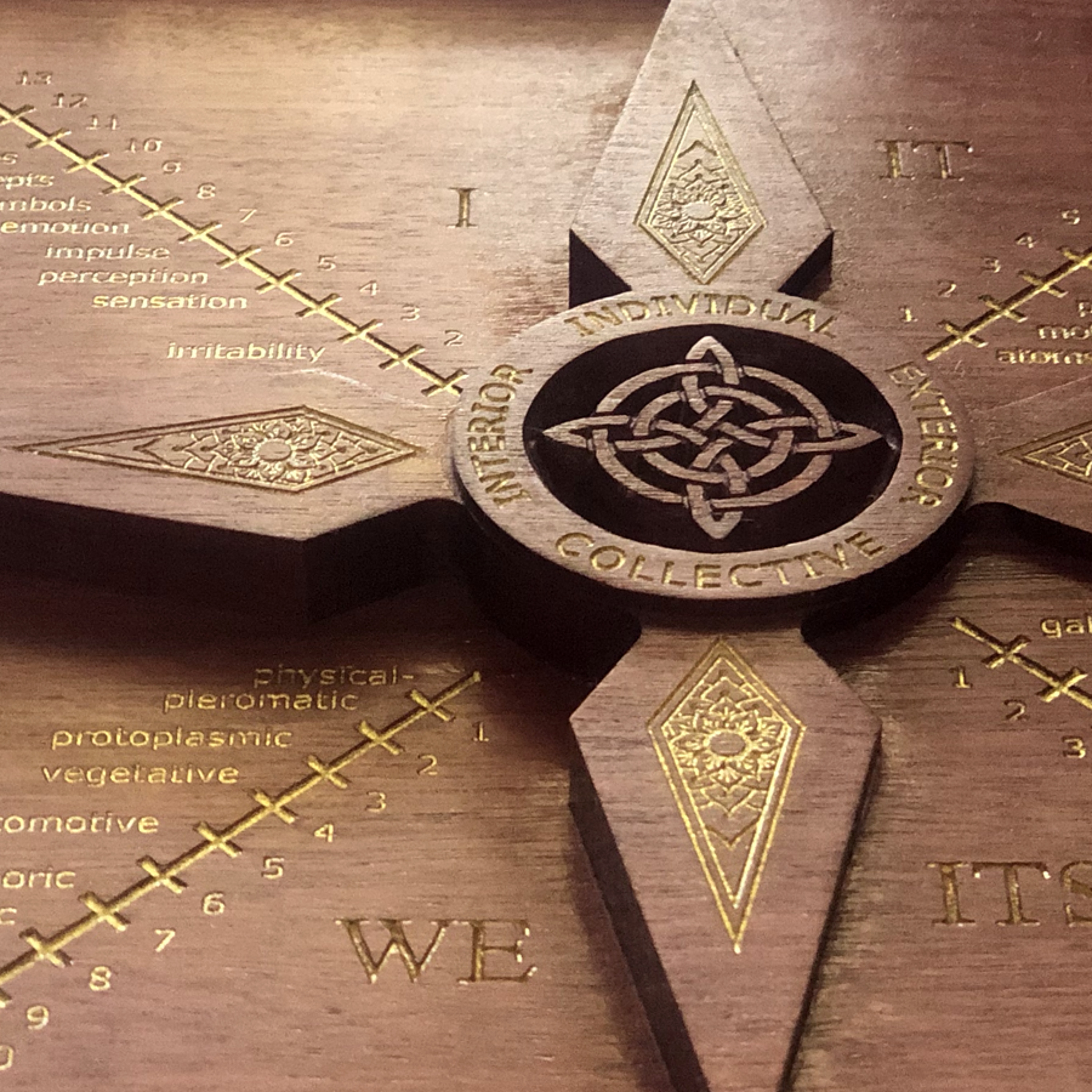 Part 1: Origins: — The Day It All Came Together