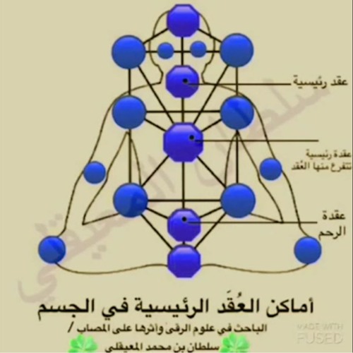 ايات شاملة لفك العقد السحر والحسد
