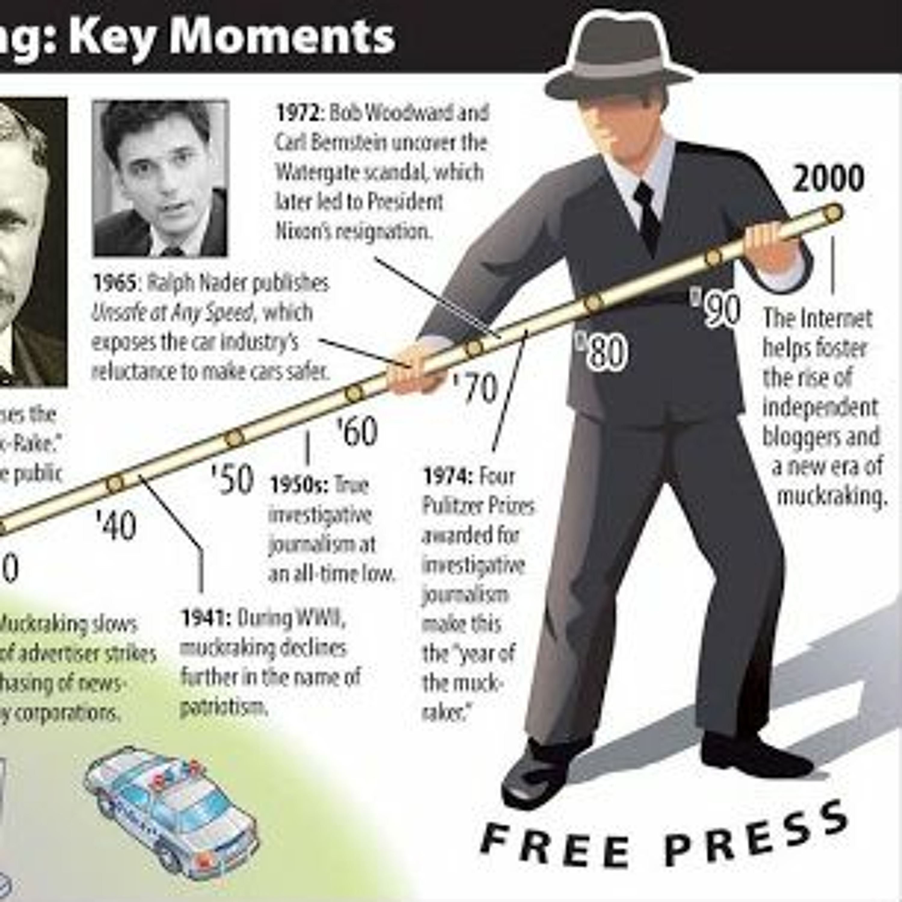 Backstory Podcast #20 The Muckrakers