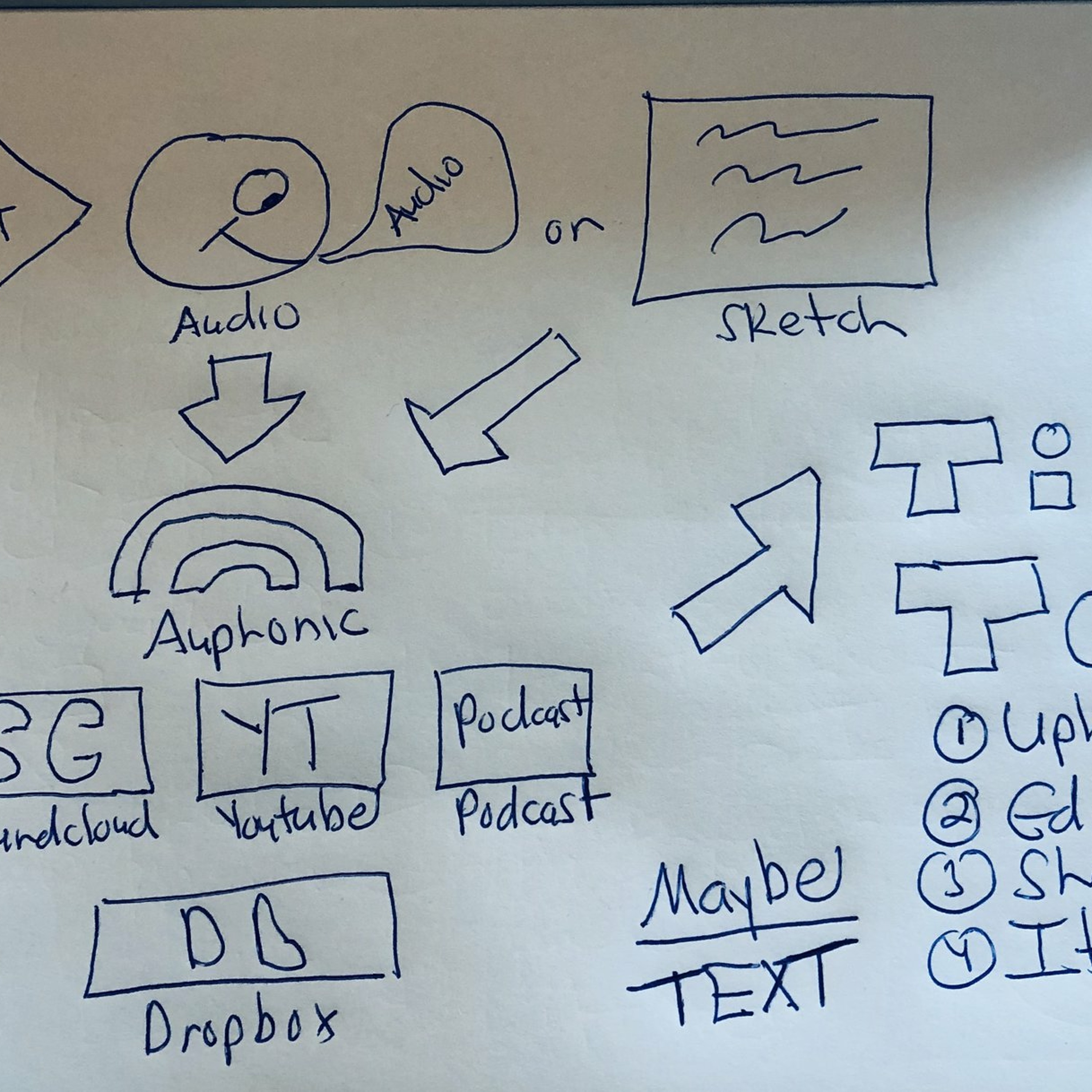 Creating a Layered Approach to Developing Videos episode artwork