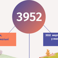 Як захистити права на майно в Криму?