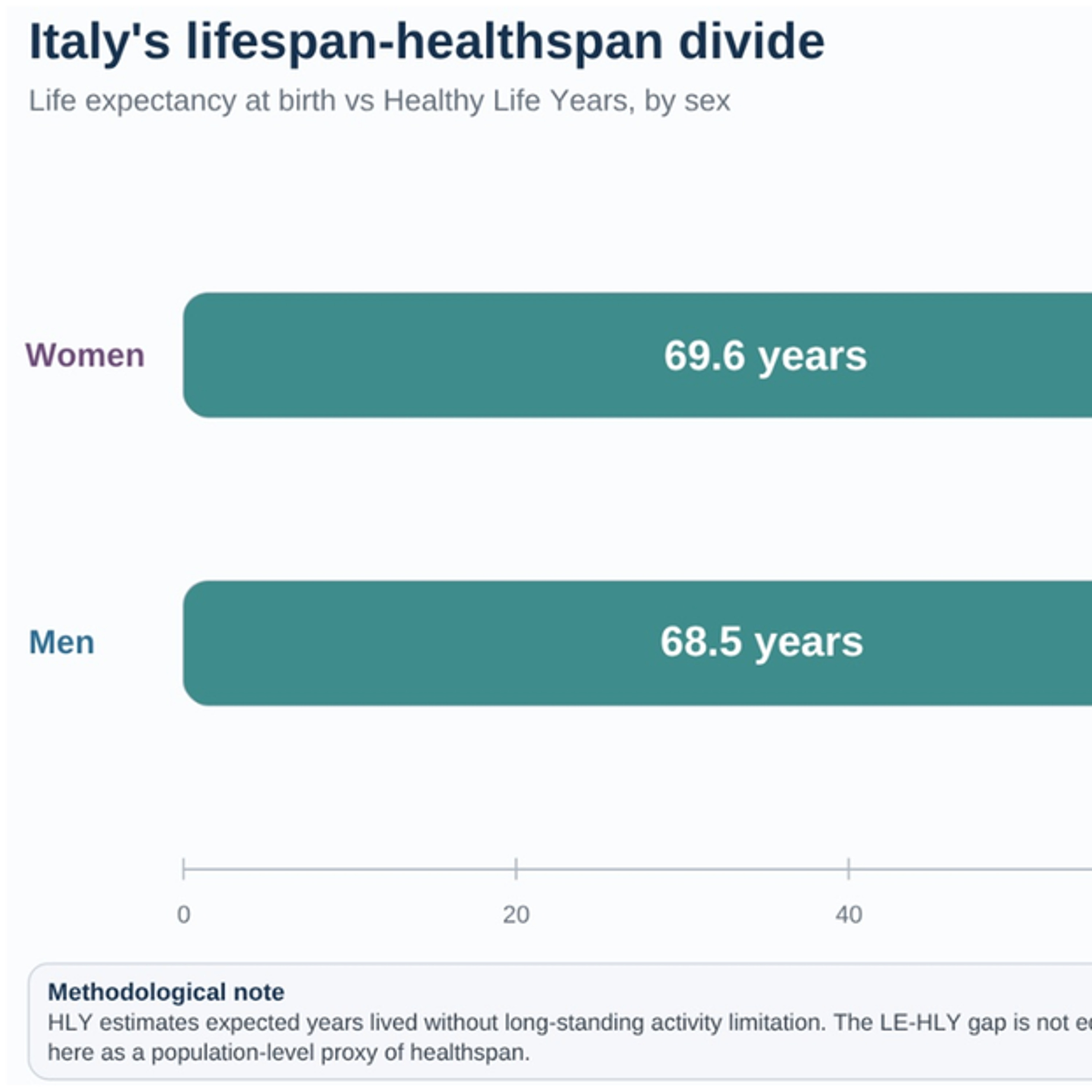 Italy Proposes a Healthspan-Focused Framework for Healthy Aging episode artwork