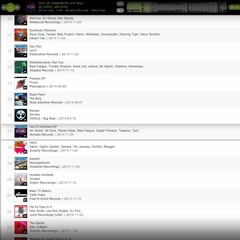 Out Of Darkness (VIP Mix) [17th Place On Beatport Releases]