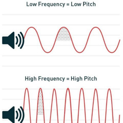 Intro Work - The Sounds of  Hz
