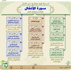 سورة الانفال بصوت الشيخ ابراهيم نعيم