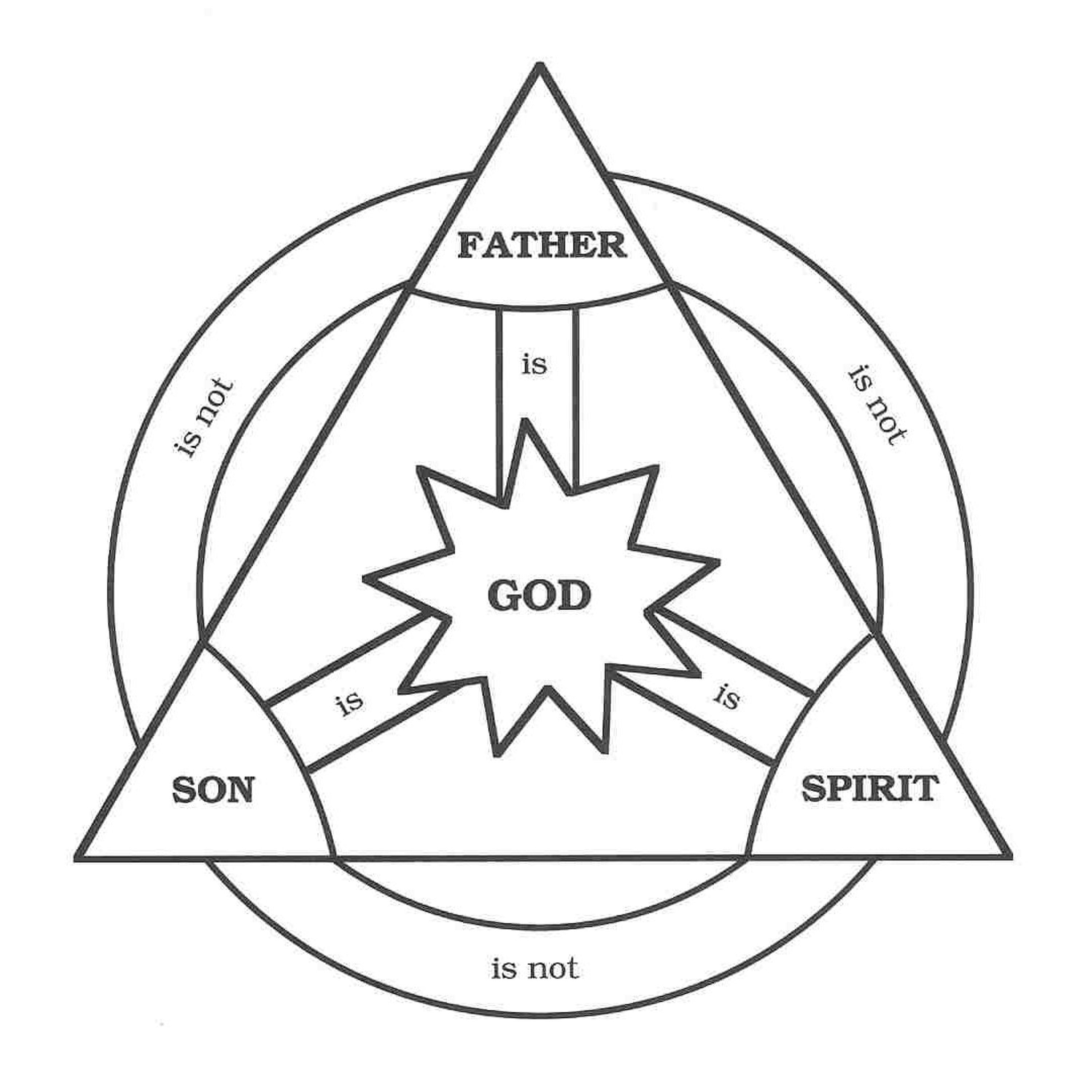 The Trinity Is A Lie episode artwork