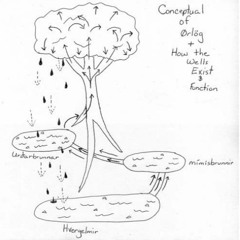 Ør1ög @lo7usflower @djivan