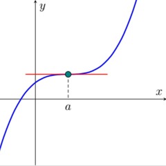 Inflection Point