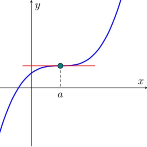 Inflection Point