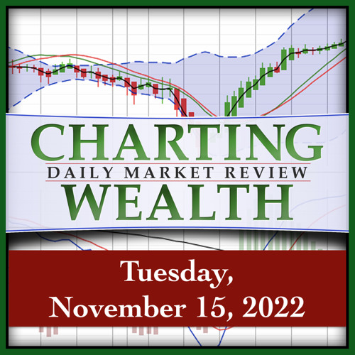 Today’s Stock, Bond, Gold & Bitcoin Trends, Tuesday, November 15, 2022