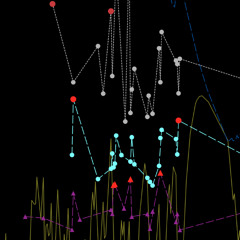 Watts Doc #60: Durability's Limitations