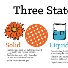 3STATESofMATTER Prod. Tayo x Morai (I LOVE YOU) (EDUCATIONAL)