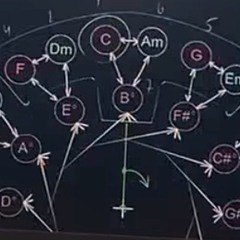[Sch]marco Darko - Mashing Pumpkin