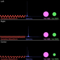 Test File for Non-real time Music Video & Sound Analysis Framework for Processing