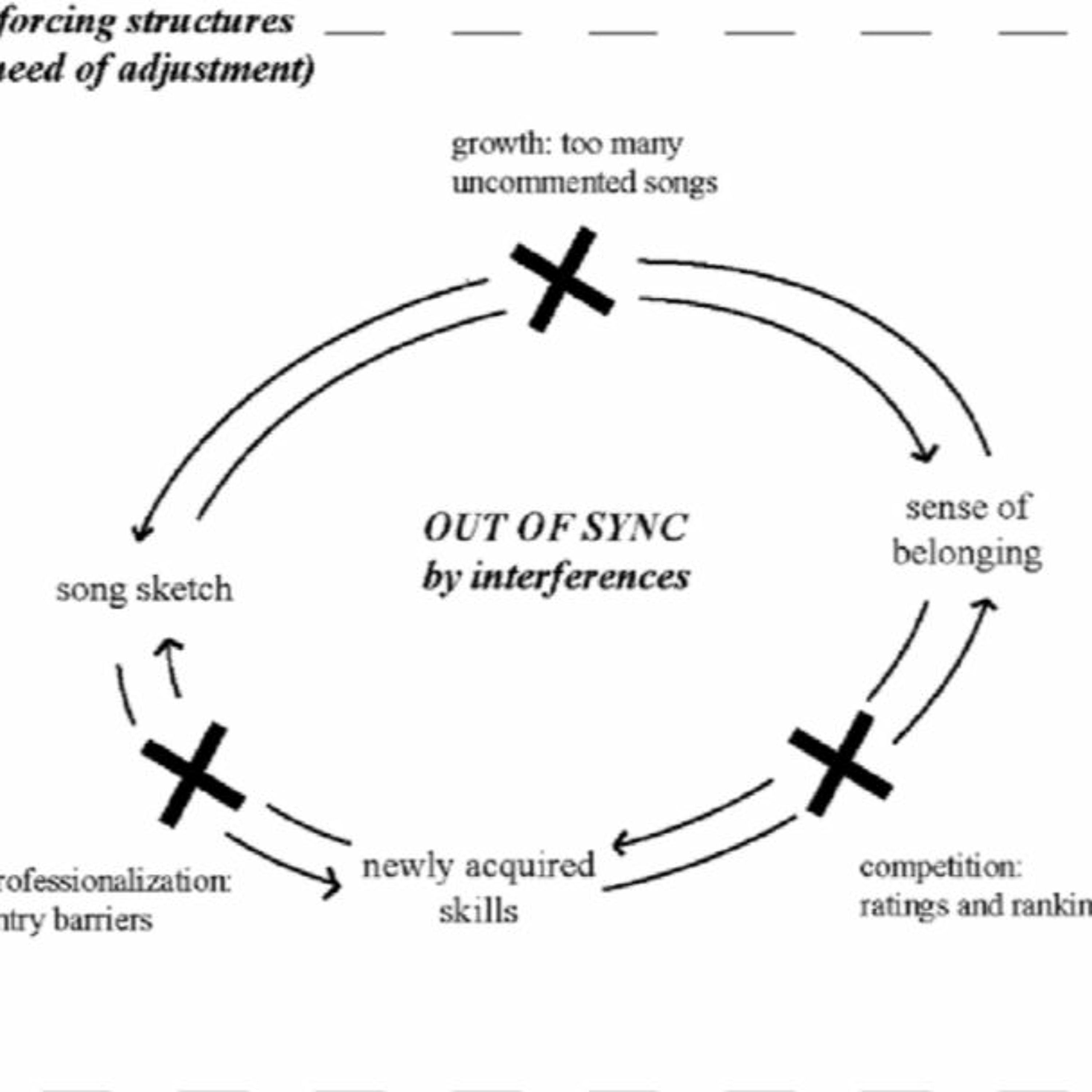 Out Of Sync