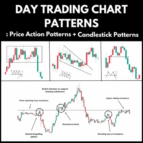 Trading Charts Book : Day Trading Chart Patterns + Price Actions +  Candlestick Patterns