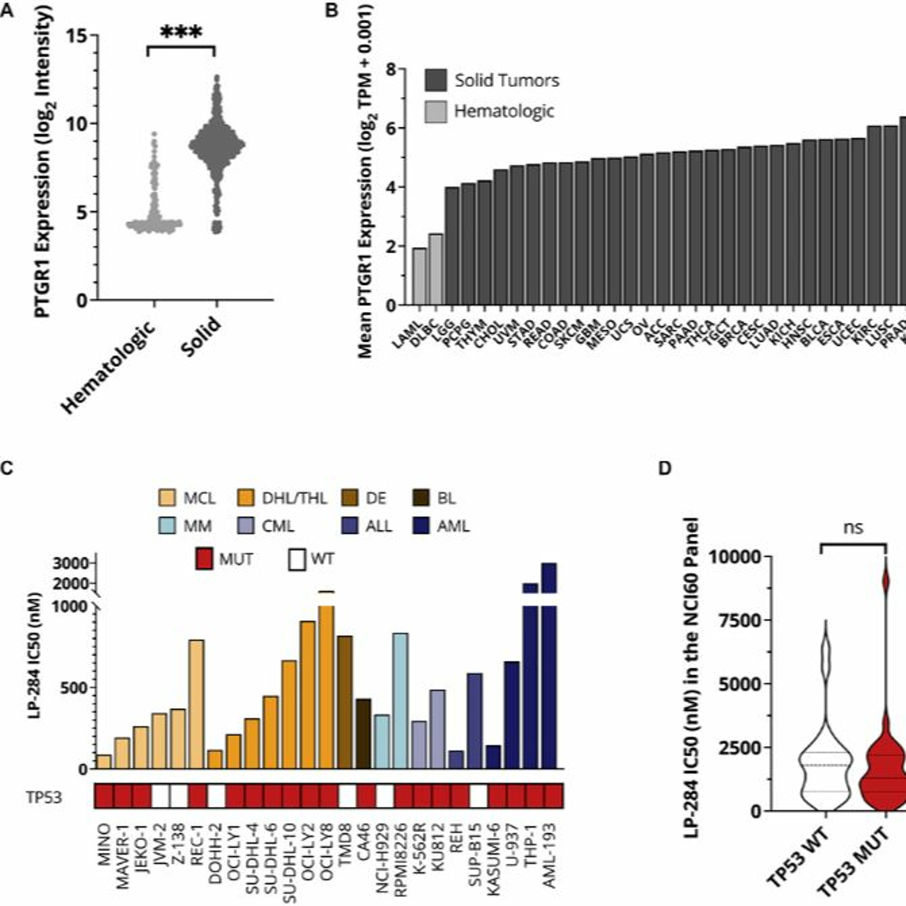 Oncotarget