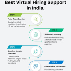 Top Online Recruitment Tools Every Employer Needs.