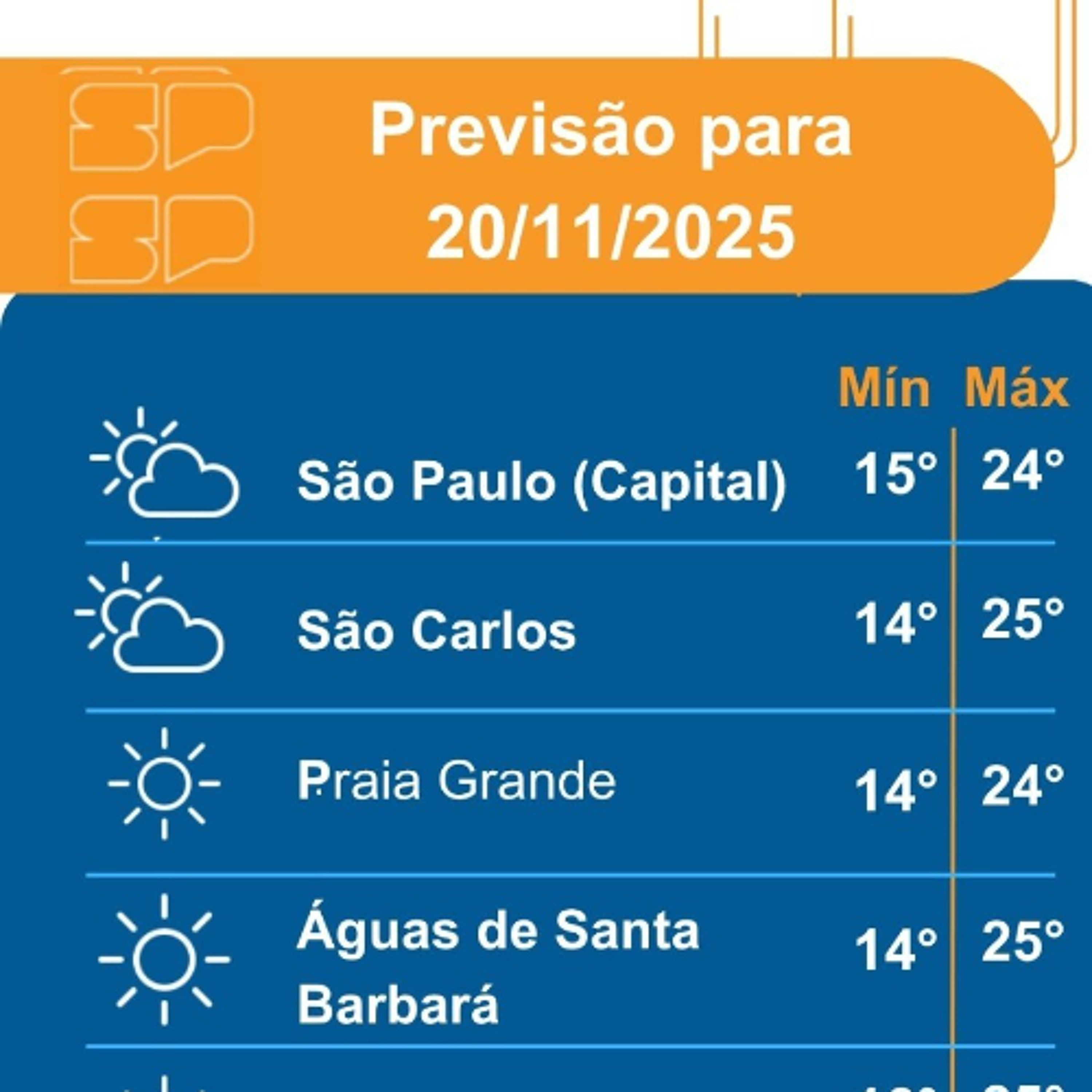 Defesa Civil - Quinta-Feira, dia 20/11/2025, um sistema de alta pressão inibe a formação de chuva