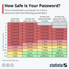 Private Internet Access Crack [NEW] Password