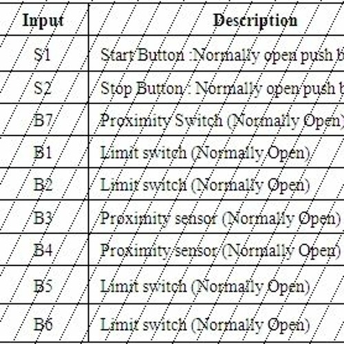 Stream Pneumatic Systems Sr Majumdar Pdf Download by Lunreginksen1977