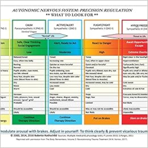 [Access] EPUB 📒 Autonomic Nervous System Table: Laminated Card by Babette Rothschild