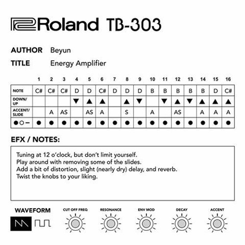 acid pattern 2020-03