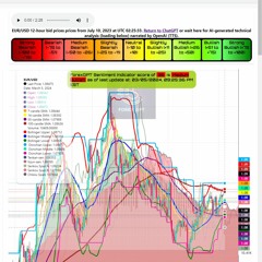 EUR/USD 12-hour bid prices prices from July 10, 2023 at UTC 02:25:33 as of 2024-03-06 02:25:36 UTC