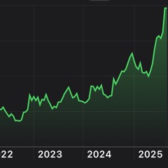 We’re Going Up, Up, Up