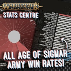 Balancing Age of Sigmar is more complicated than you think!?