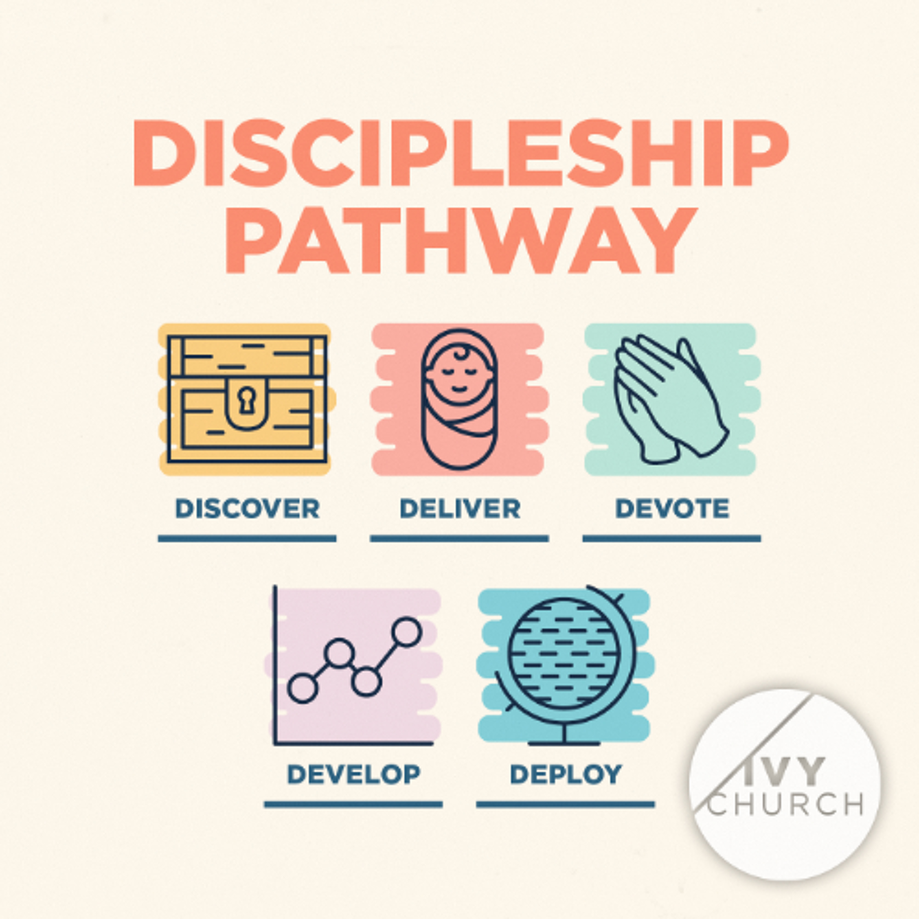 The Discipleship Pathway - What's Your Next Step?