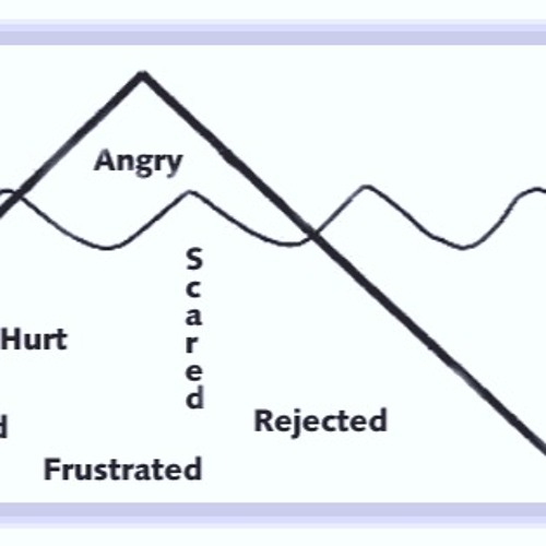 anger
