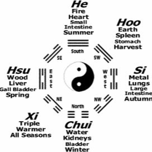 Stream episode TAOIST EMOTIONAL CLEANSE based on Six Healing Sounds by