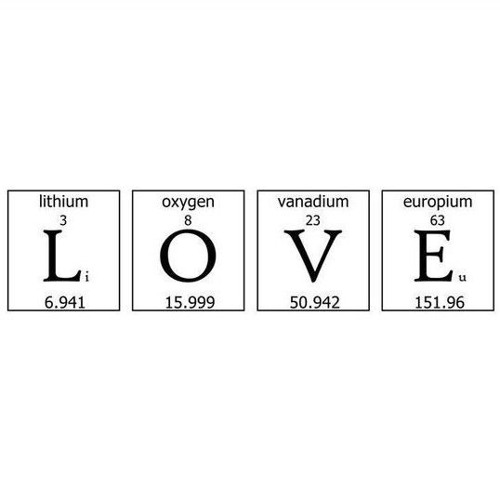 chemistry