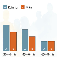 jag hatade statistik redan då