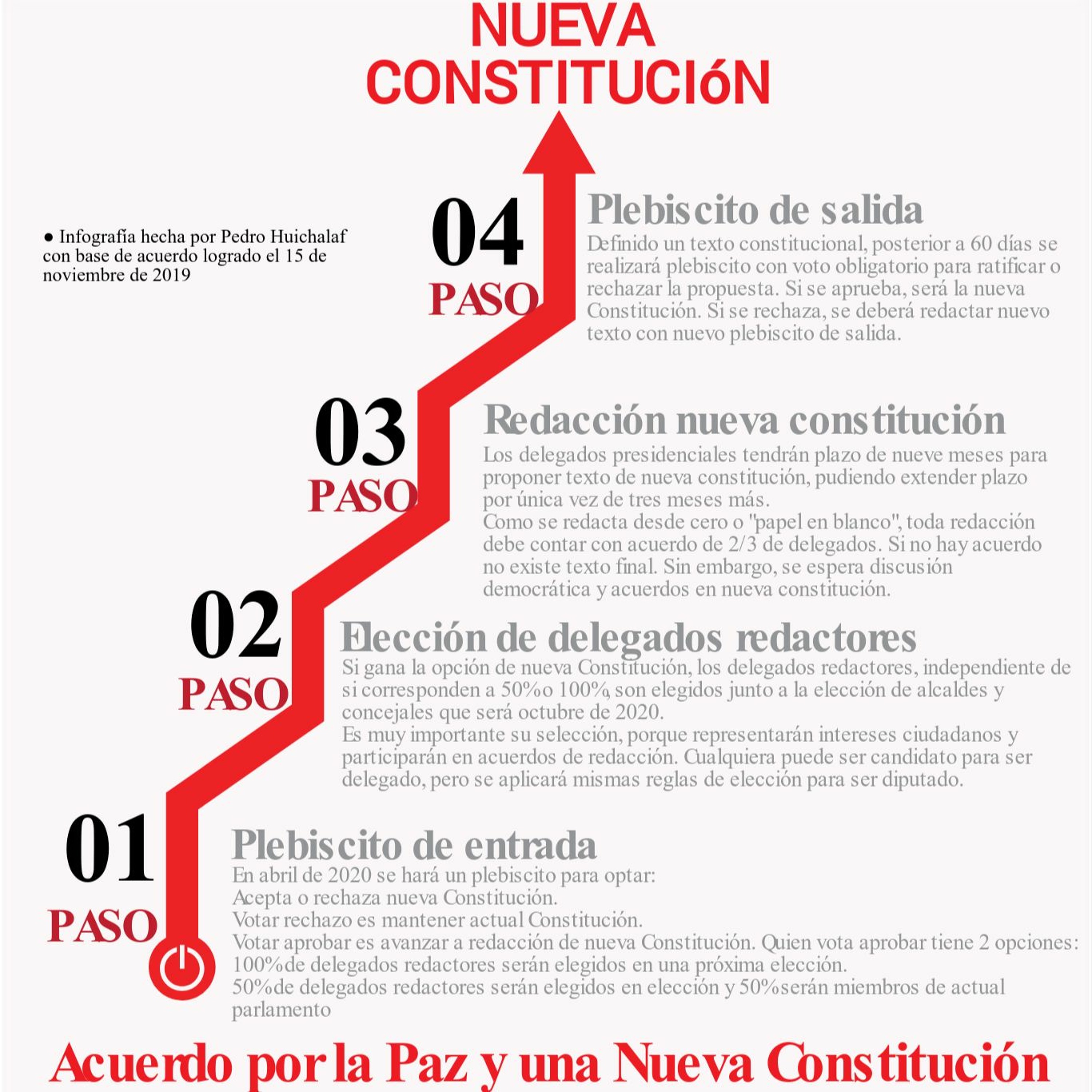 Portada de Pedro Huichalaf