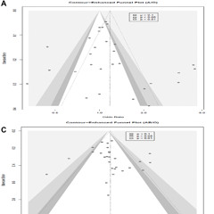 Blood Type A Identified as Potential Breast Cancer Risk Factor