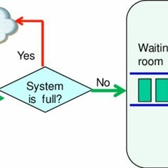 Retrial (Demo/song idea 04/22/2021)