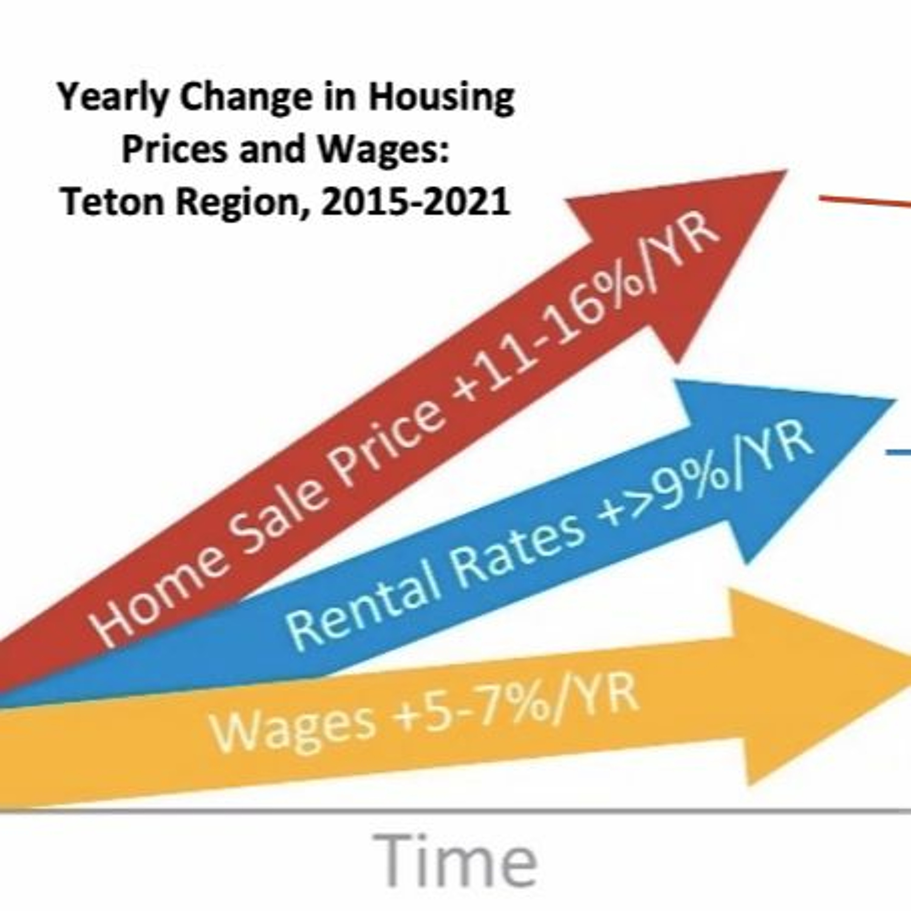 News Brief March 8 | Regional Housing Needs Assessment Released, Legislative Update episode artwork