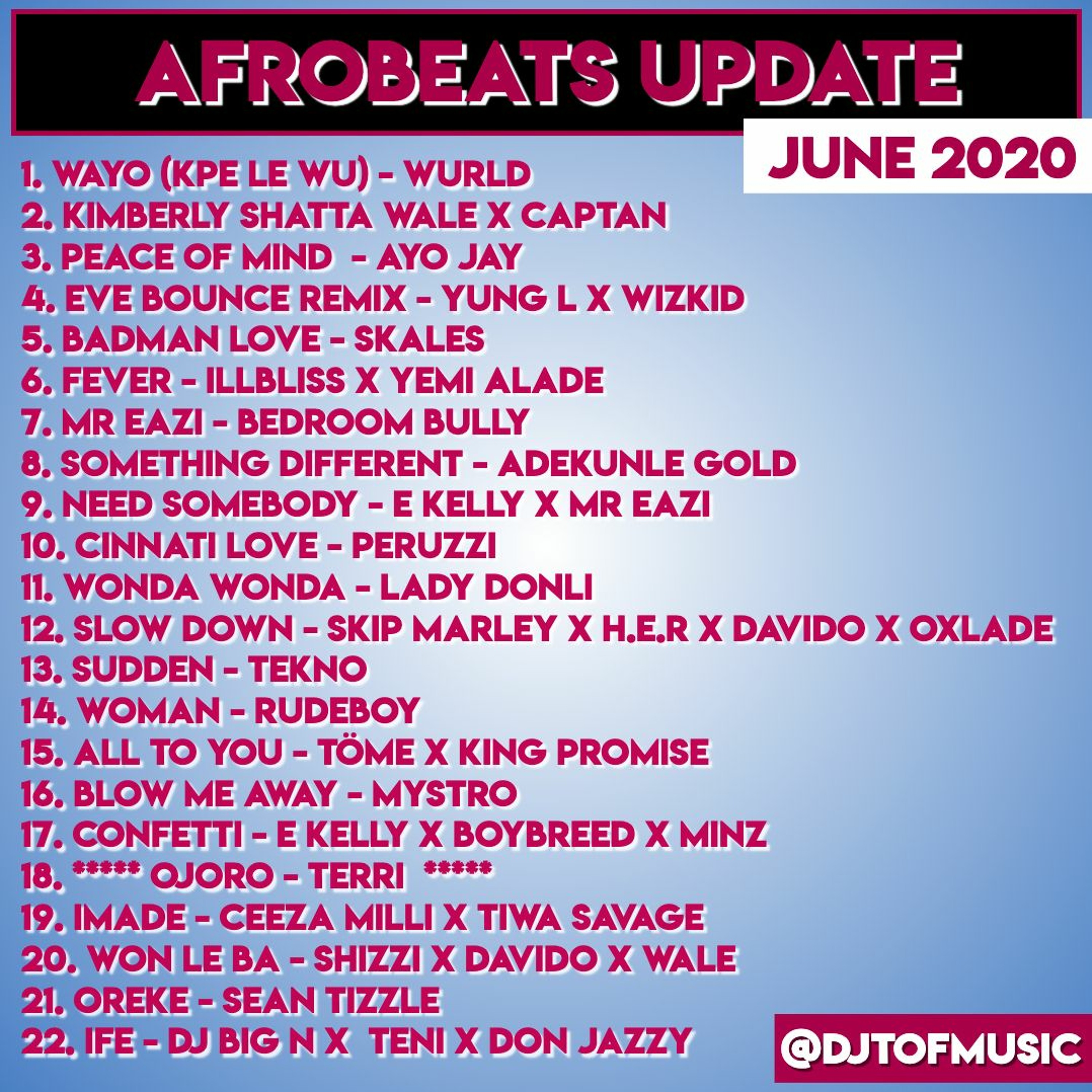 AFROBEATS UPDATE JUNE 2020