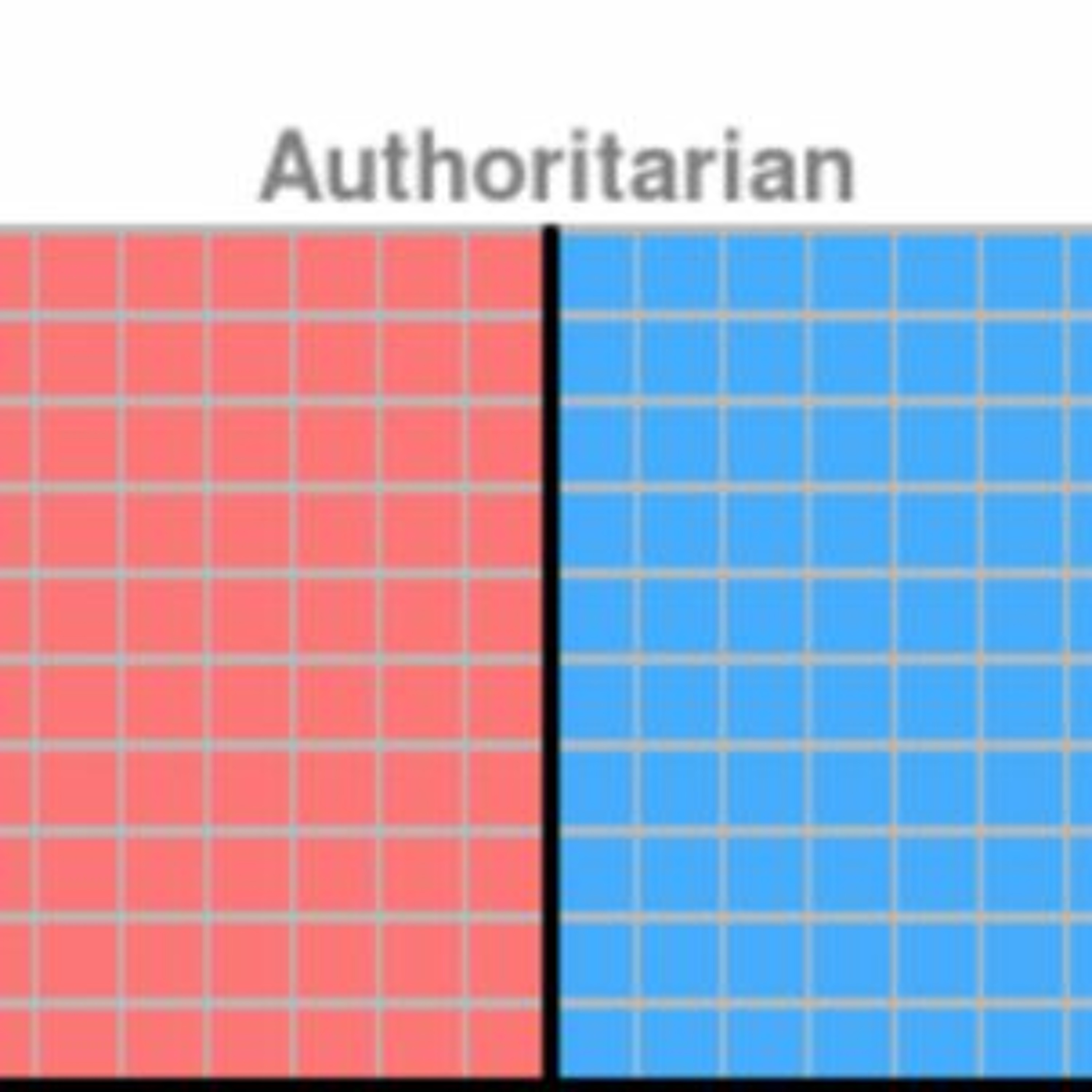 "The Authoritarians"