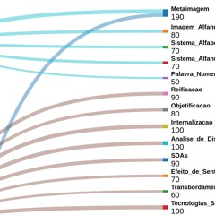 The Alphanumeric Image: a discursive anthropology of mathematics education