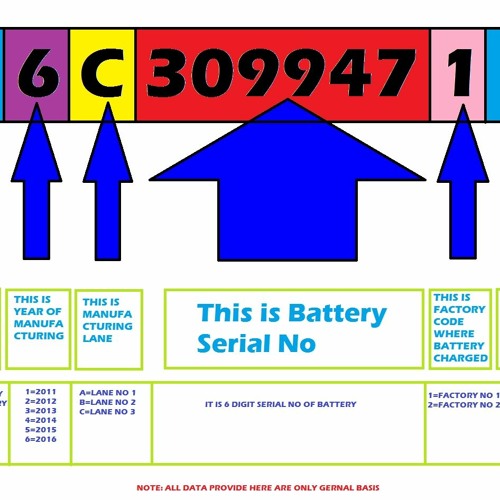 Stream Exide Battery Warranty Serial Number PATCHED by Melissa