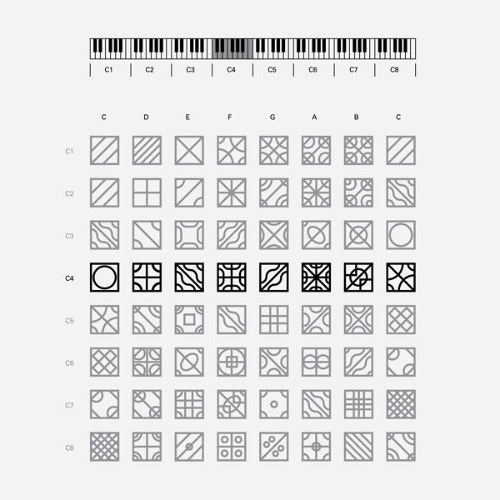 HTFT - Sylenth Ignition