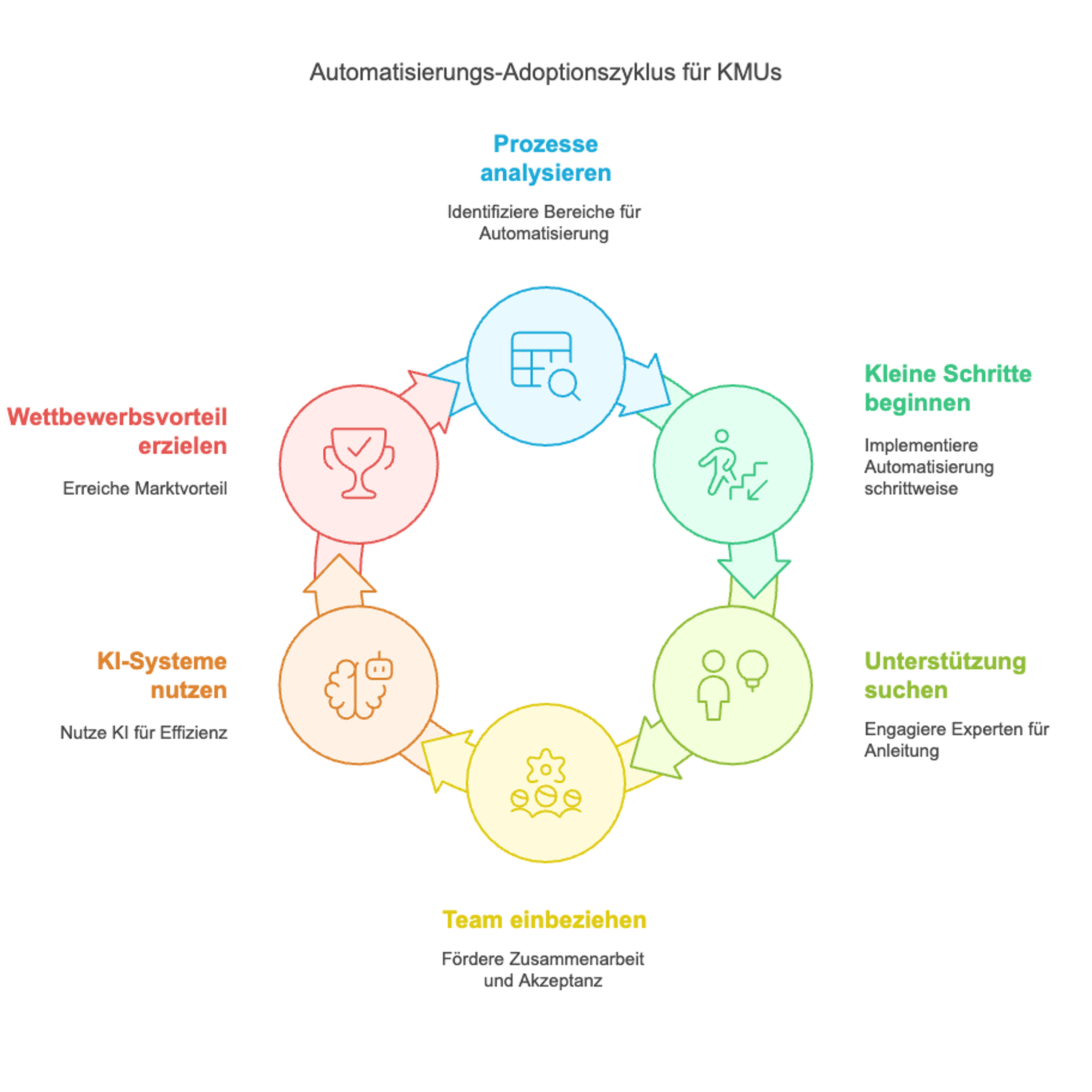 KI in der Staffingindustrie
