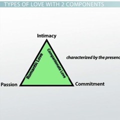 Different forms of love