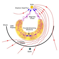 Magnetic Flow (Osirus Jack and Kusko Tw.)