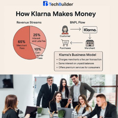 How Klarna Makes Money The BNPL Model Explained