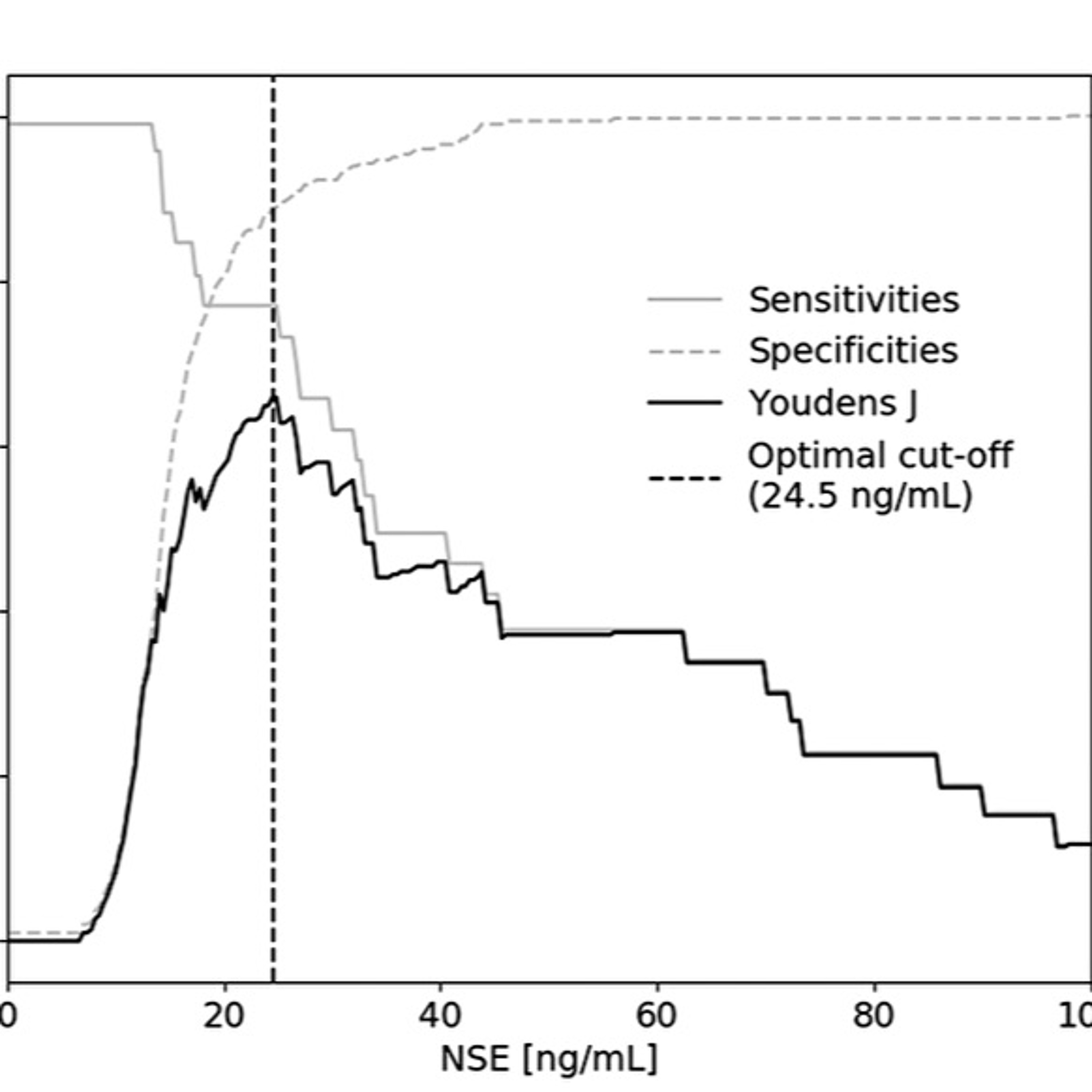 Oncotarget